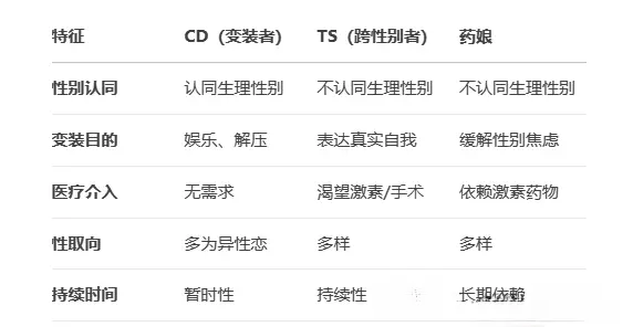 【西檬之家】DS关系入门：字母圈新人的完整指南